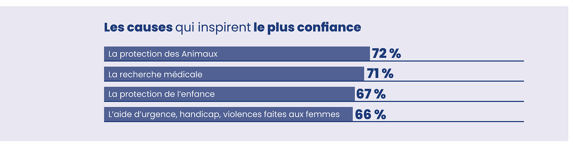 graphique-2 graphique-2