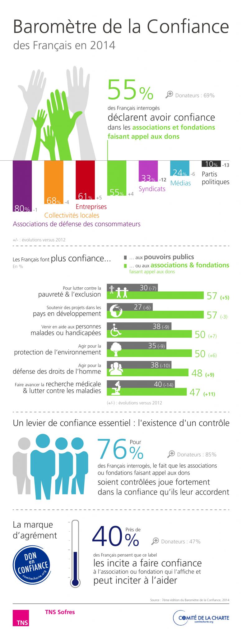 48uj31_barometre_confiance_-infographie