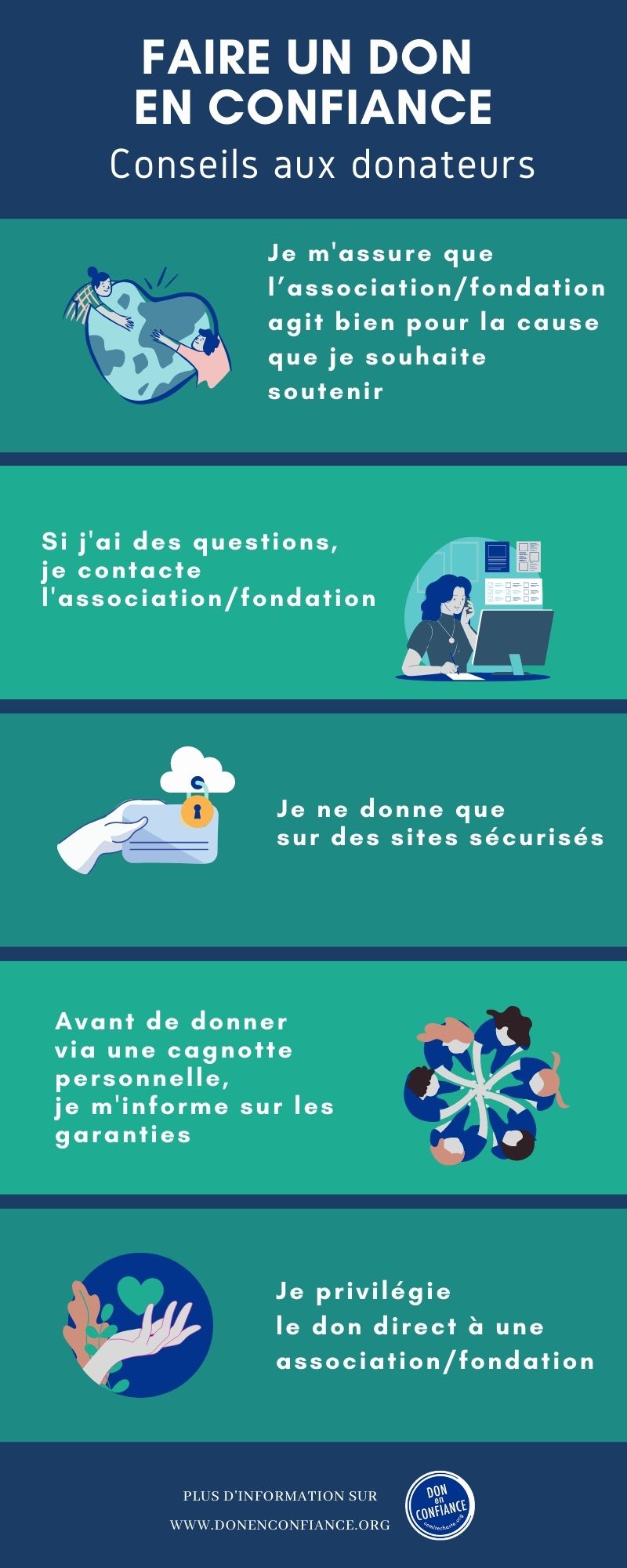 Faire un don en confiance-infographie