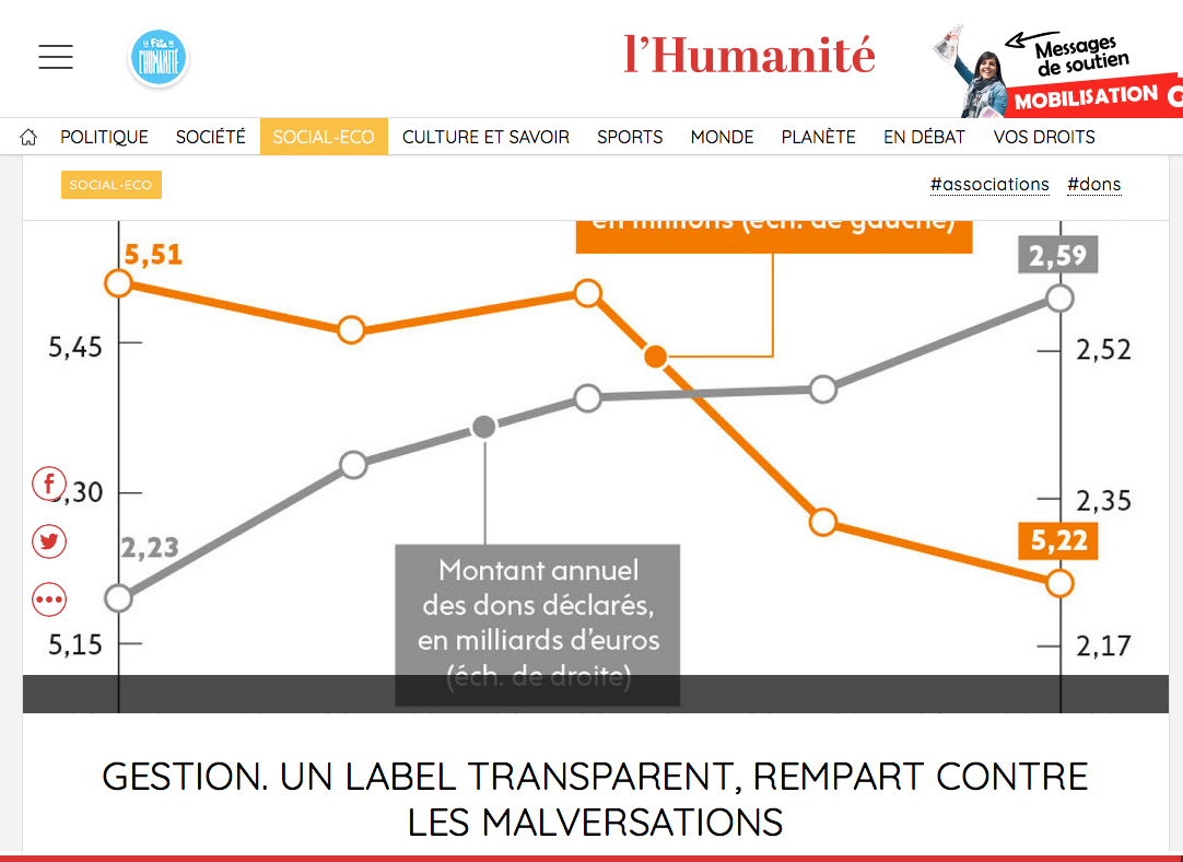 L'Humanit